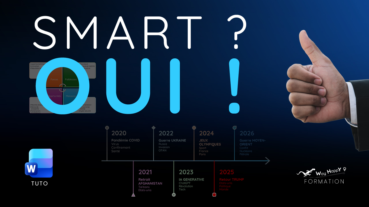 Tuto Youtube WayHappY, Formation word, SmartArt : réalisez facilement et simplement des organigrammes, des chronologies, des analyses SWOT, des schémas, des descriptions de processus... en quelques clics !