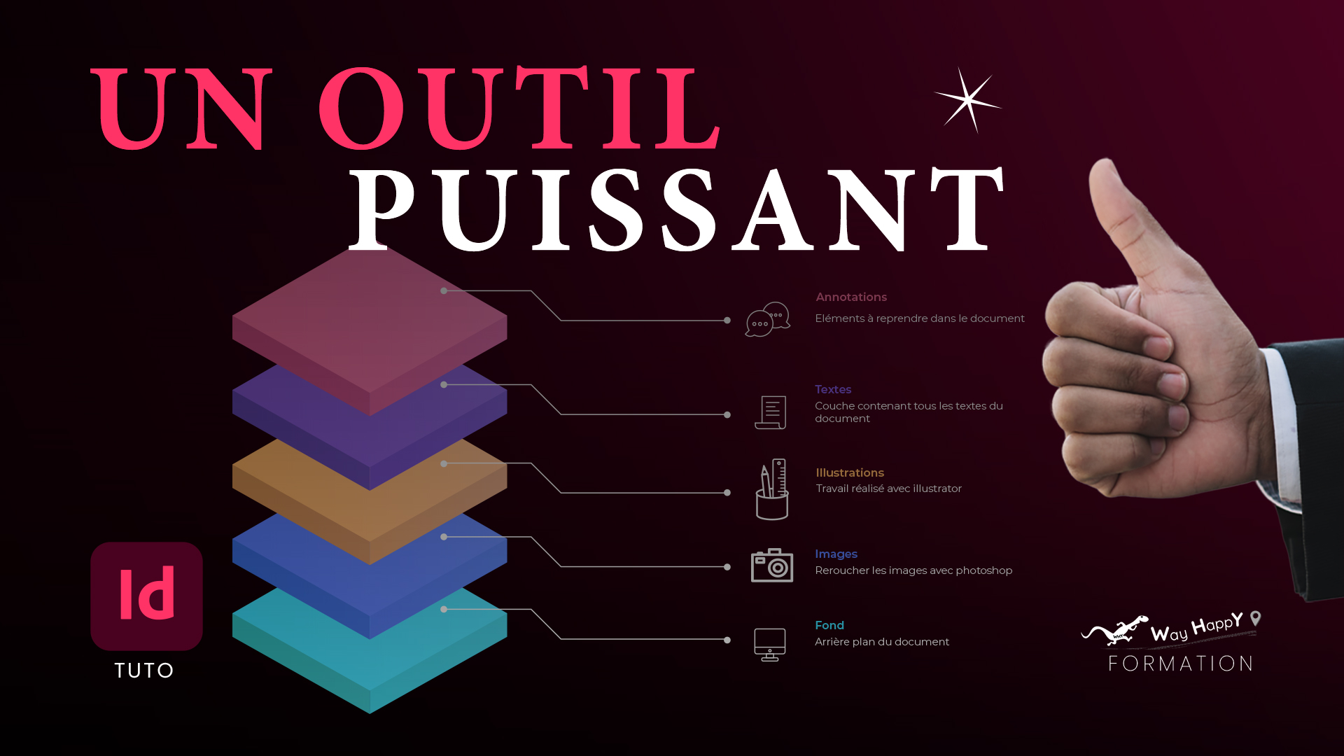 Tuto Youtube WayHappY, Formation InDesign, Comment bien utiliser l'outil Calque dans InDesign